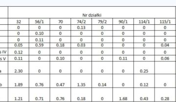 Działka rolna Zakrzewo