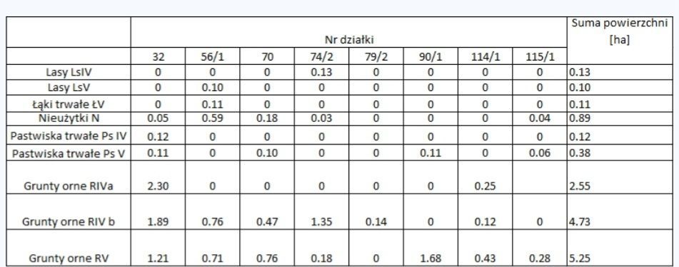 Działka rolna Zakrzewo. Zdjęcie 2