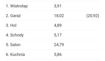 bliźniak, 5 pokoi Głogoczów