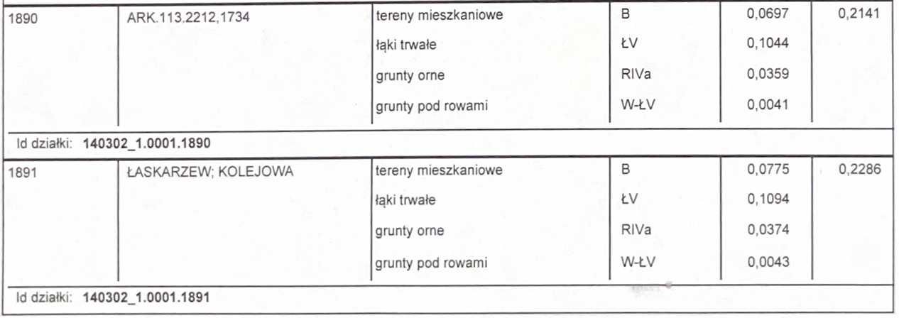 dom wolnostojący Łaskarzew. Zdjęcie 4