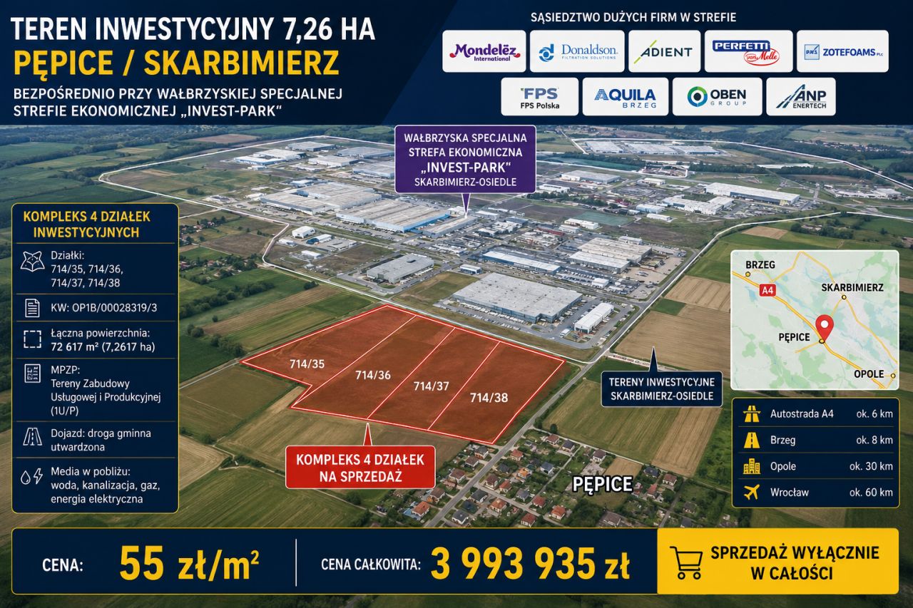 Działka inwestycyjna Pępice, Pępicka. Zdjęcie 11