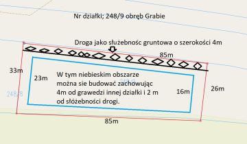 Działka rolno-budowlana Grabie