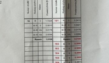 Działka rolno-budowlana Cedry Wielkie