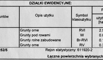 Działka rolna Wyszynki