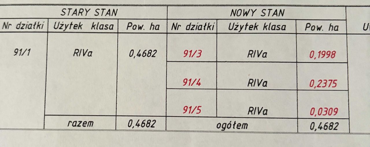 Działka budowlana Stadła. Zdjęcie 5