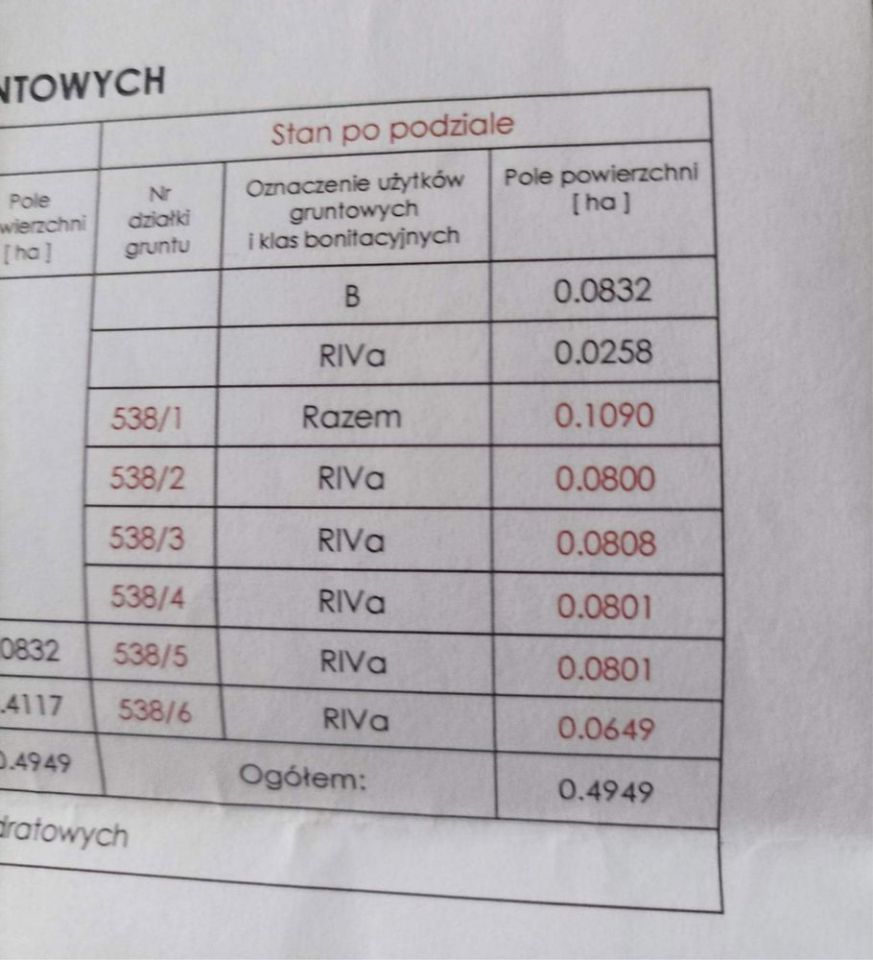 Działka budowlana Strzałkowo, ul. Ostrowska. Zdjęcie 2