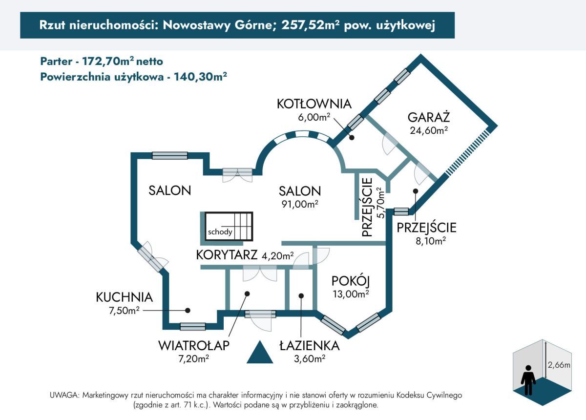 dom wolnostojący, 6 pokoi Nowostawy Górne. Zdjęcie 34