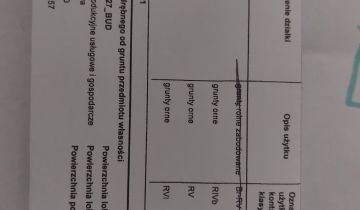 Działka rolna Ostrzykówek