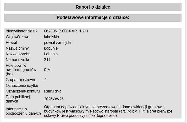 Działka rolna Łabunie. Zdjęcie 5
