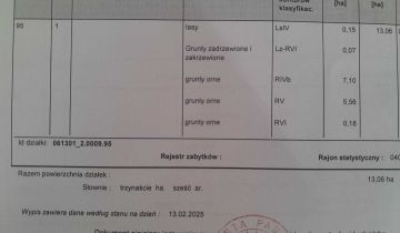 Działka rolna Leitnie