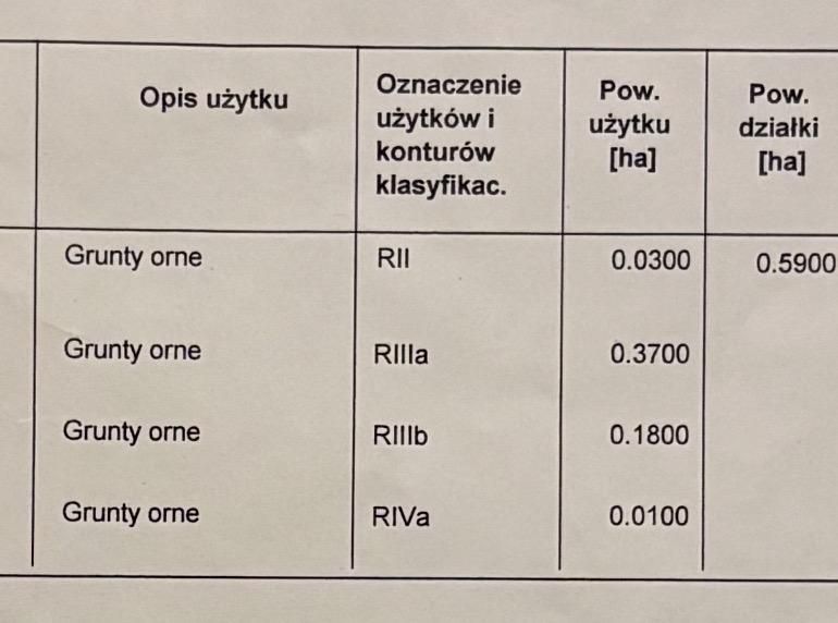 Działka rolna Gusin. Zdjęcie 4