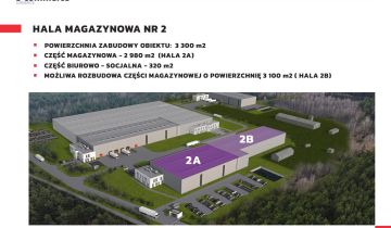 Działka inwestycyjna Zielona Góra Stary Kisielin, ul. Przemysłowa