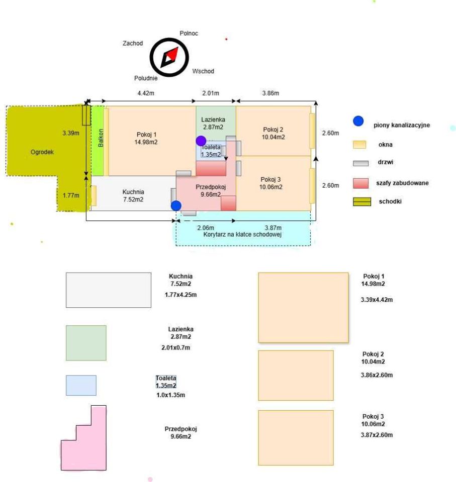 Mieszkanie 3-pokojowe Warszawa Praga-Północ, ul. Stefana Starzyńskiego. Zdjęcie 2