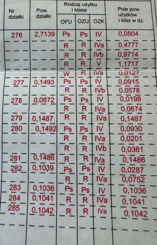 Działka budowlana Aleksandria, Aleksandria. Zdjęcie 4