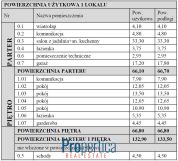 bliźniak, 5 pokoi Marynino