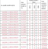 Działka rolno-budowlana Parciaki. Zdjęcie 4