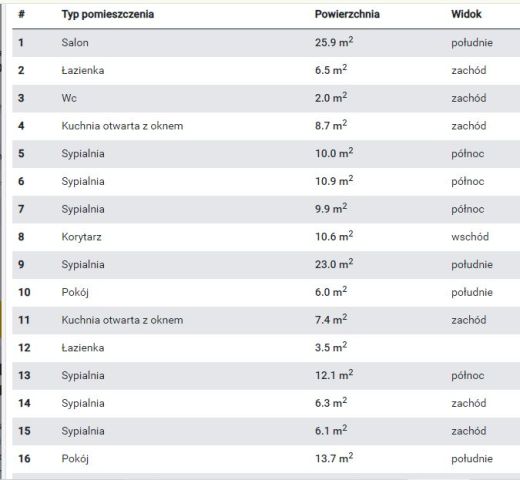 dom wolnostojący, 12 pokoi Radwanice, ul. Konstantego Ildefonsa Gałczyńskiego. Zdjęcie 31