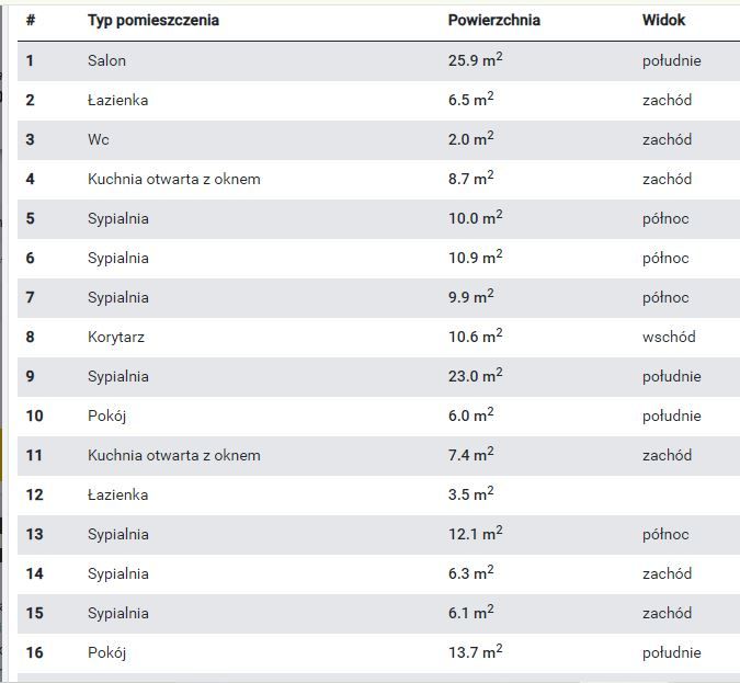 dom wolnostojący, 12 pokoi Radwanice, ul. Konstantego Ildefonsa Gałczyńskiego. Zdjęcie 10