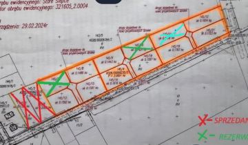 Działka budowlana Nowe Ślepce