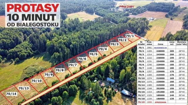 Działka budowlana Rafałówka Borowiki. Zdjęcie 1