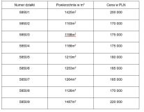 Działka budowlana Sieradz, ul. Onufrego Zagłoby. Zdjęcie 2