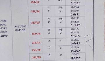 Działka budowlana Kęsowo