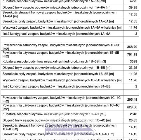 Działka budowlana Warszawa Bielany. Zdjęcie 9