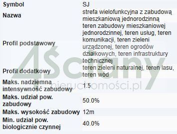 Działka budowlana Warszawa Bemowo. Zdjęcie 2