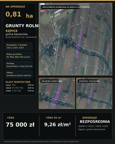 Działka rolno-budowlana Kępice. Zdjęcie 1