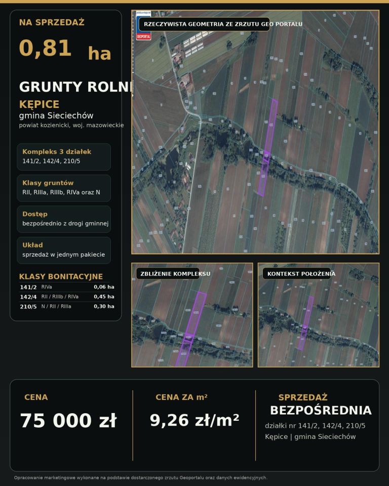 Działka rolno-budowlana Kępice. Zdjęcie 1