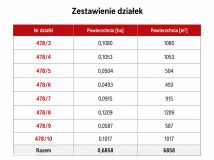 Działka budowlana Kiełczewo, ul. Kościańska. Zdjęcie 2