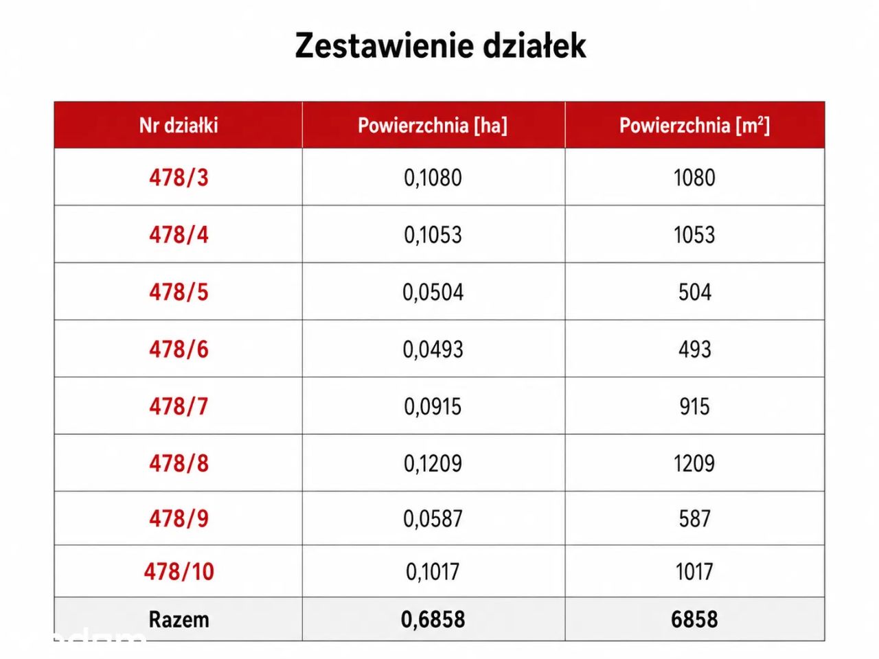 Działka budowlana Kiełczewo, ul. Kościańska. Zdjęcie 3