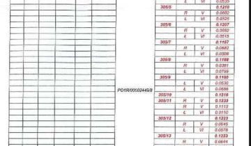 Działka budowlana Osiek