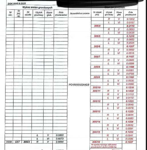 Działka budowlana Osiek. Zdjęcie 2