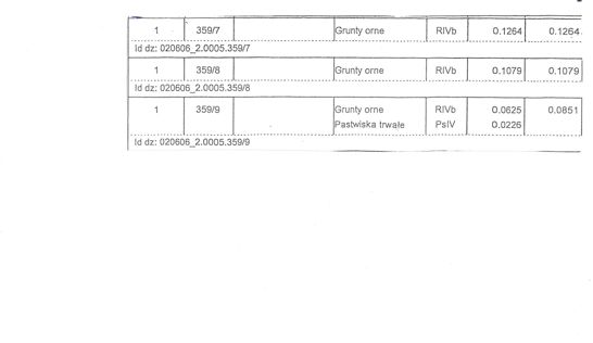 Działka inwestycyjna Jeżów Sudecki, ul. Długa. Zdjęcie 4