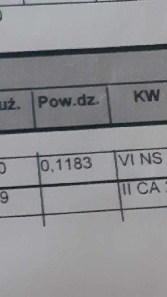 Działka rolno-budowlana Staszów. Zdjęcie 2