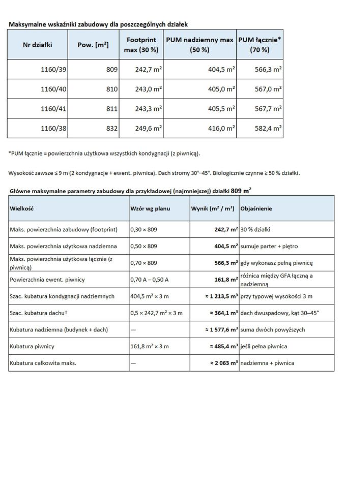 Działka budowlana Mosty, ul. Ogrodowa. Zdjęcie 9