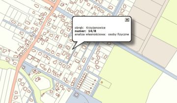 Działka budowlana Krzyżanowice