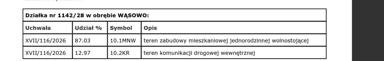 Działka budowlana Wąsowo, ul. Wschodnia. Zdjęcie 3