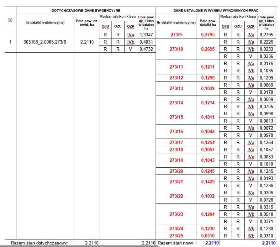 Działka budowlana Radawnica. Zdjęcie 2