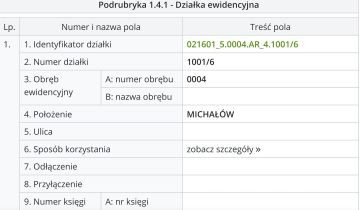 Działka rolna Michałów