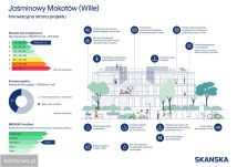 Mieszkanie 4-pokojowe Warszawa Mokotów, ul. Białego Dębu. Zdjęcie 2