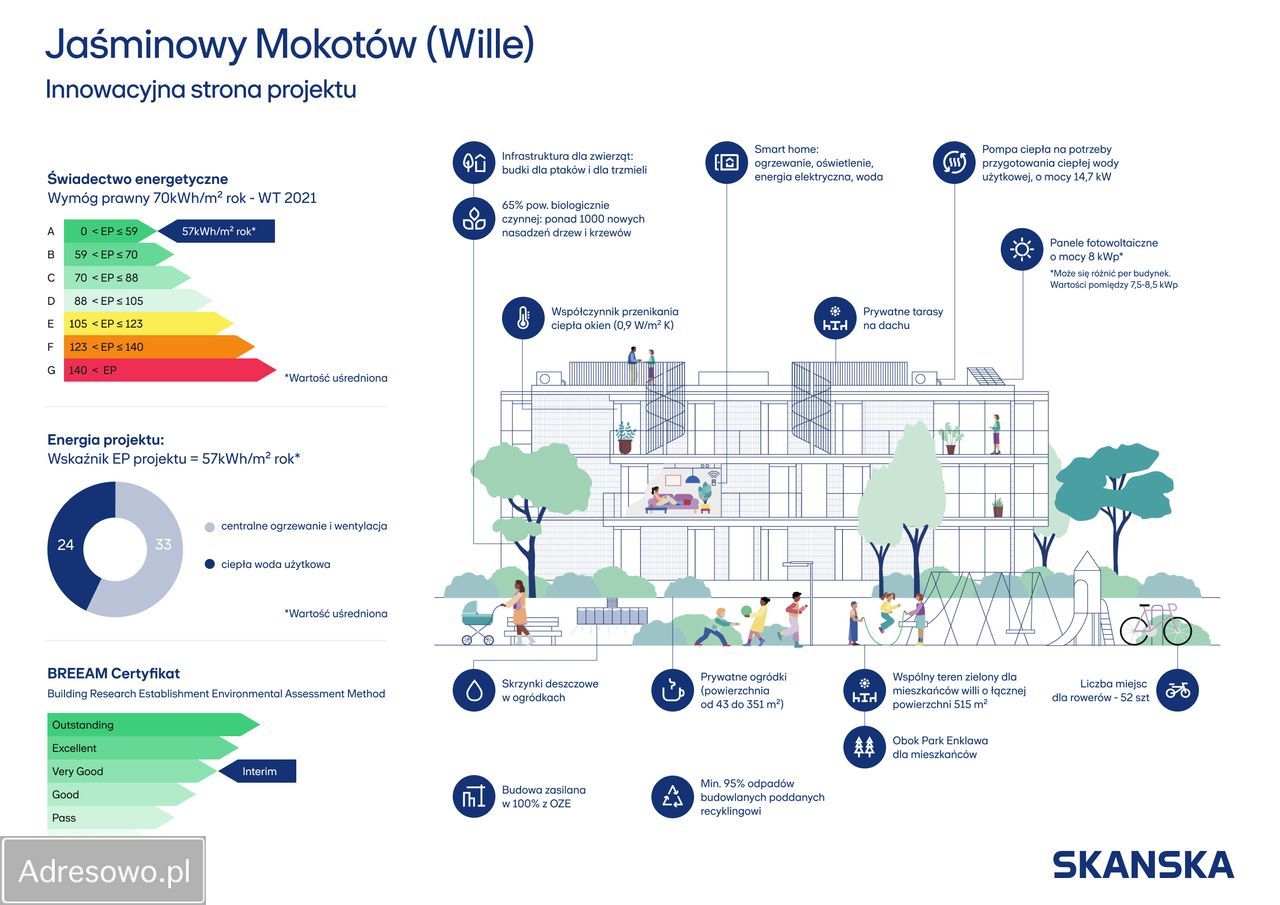Mieszkanie 4-pokojowe Warszawa Mokotów, ul. Białego Dębu. Zdjęcie 3