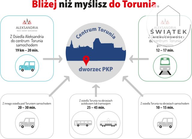 bliźniak, 4 pokoje Aleksandrów Kujawski, ul. Marii Konopnickiej. Zdjęcie 3