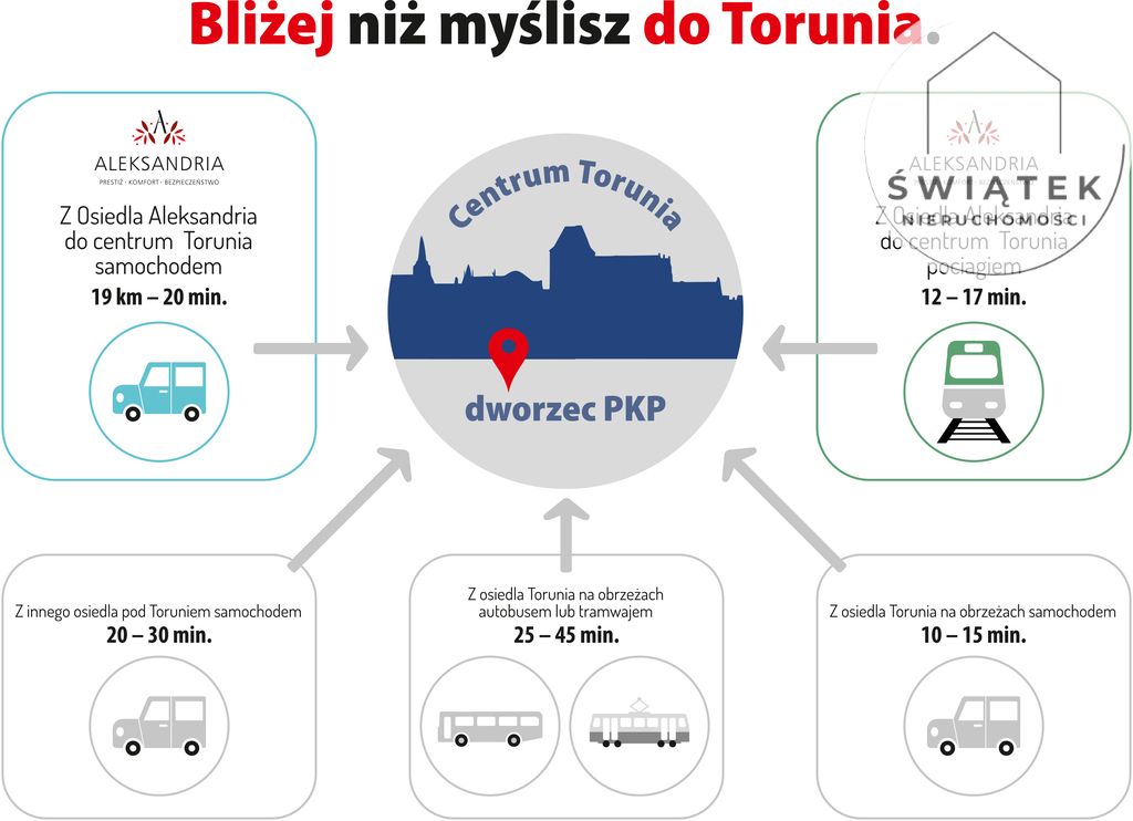 bliźniak, 4 pokoje Aleksandrów Kujawski, ul. Marii Konopnickiej. Zdjęcie 3