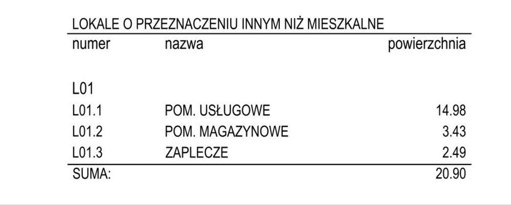 Lokal Kraków Podgórze, ul. Ignacego Krasickiego. Zdjęcie 8
