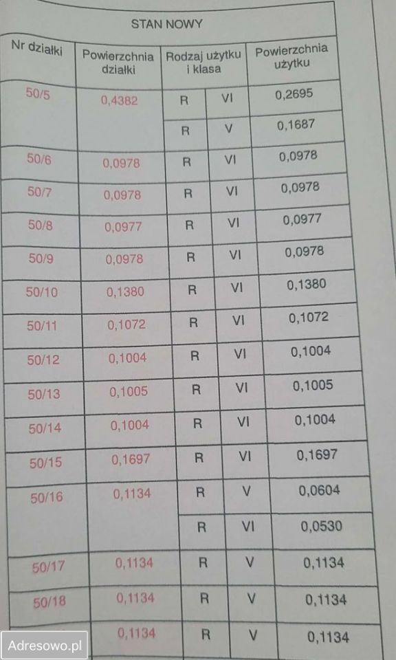 Działka budowlana Milewo. Zdjęcie 2