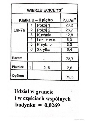 Mieszkanie 2-pokojowe Poznań Wilda, ul. Wierzbięcice. Zdjęcie 1