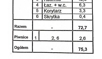 Mieszkanie 2-pokojowe Poznań Wilda, ul. Wierzbięcice