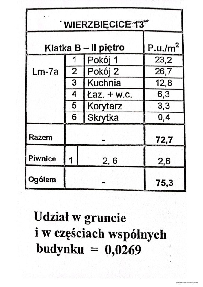 Mieszkanie 2-pokojowe Poznań Wilda, ul. Wierzbięcice